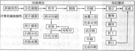 印刷流程图.jpg